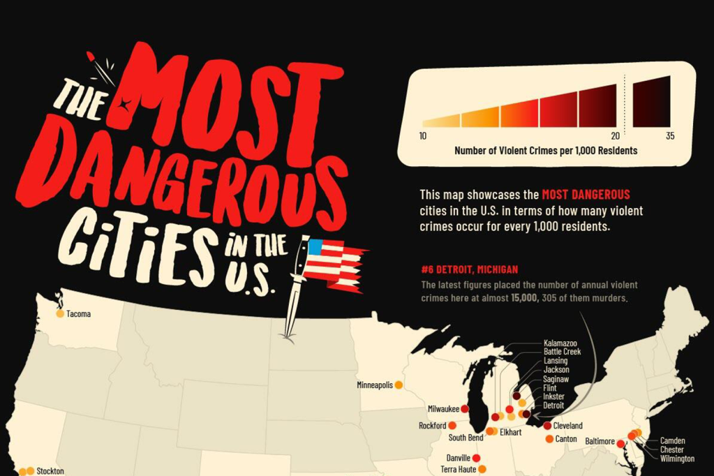 First 9 Most Dangerous Cities In The US (The Consequences Of Being In These Places Can be Devastating, If You Don’t Know What to Expect!)